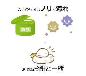 カビの原因