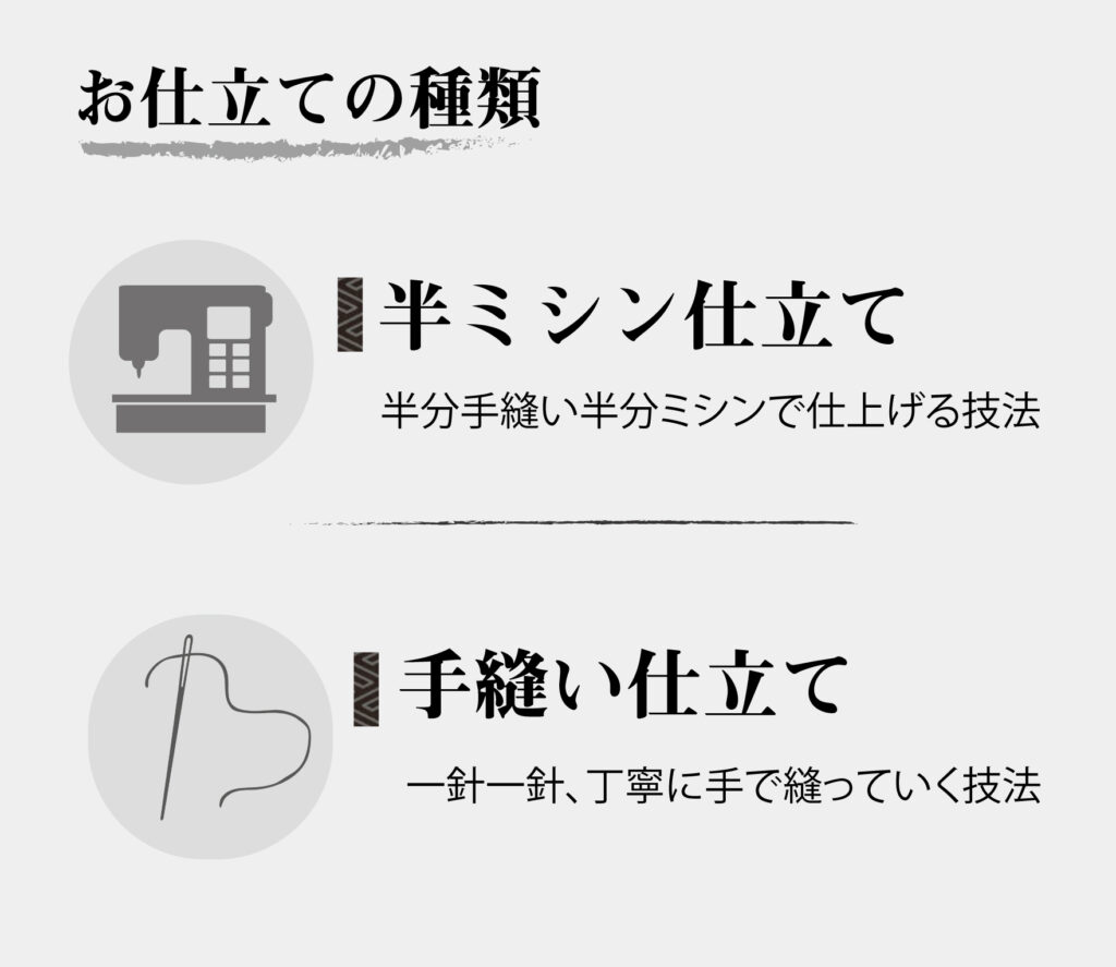 仕立ての種類は2つ。半ミシンという半分手縫い半分ミシンで仕上げる技法。
もう一つは手縫いという一針一針、丁寧に手で縫っていく技法です。