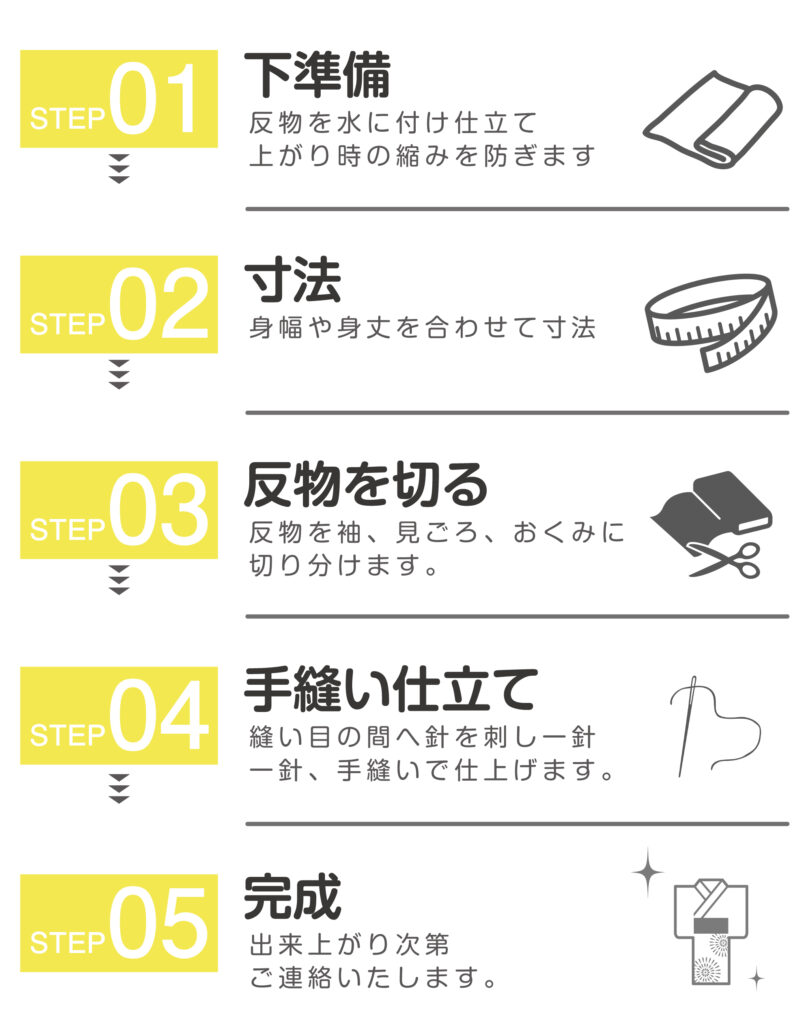 仕立て 流れ
仕立て方
仕立て 方法